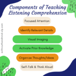 components of teaching listening comprehension